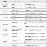 風電機組的類型及其特點是什么？