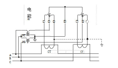 三相三線經(jīng)電壓、電流互感器接入式電能表接線圖
