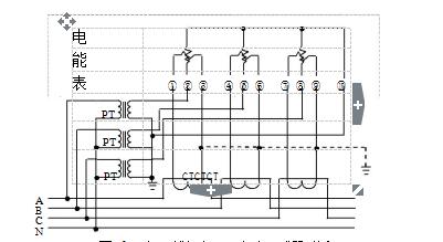 三相四線經(jīng)電壓、電流互感器接入式電能表接線圖