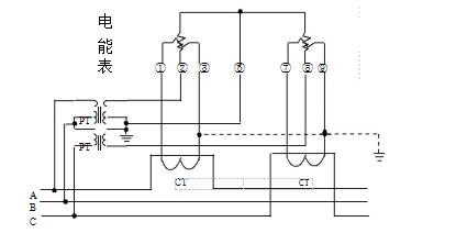 三相三線經(jīng)電壓、電流互感器接入式電能表接線圖
