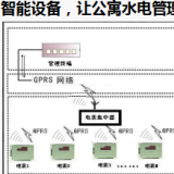 智能電表優(yōu)化公寓用電管理模式，看這里就夠了